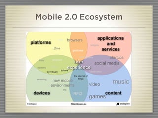 Mobile 2.0 Ecosystem
                                           Mobile 2.0 Ecosystem



                                    brew     browsers                     applications
   platforms                                                        widgets   and
                             j2me
                                                gestures                    services
             windows
                                                        ethnography                startups
                            android
              mobile
                                                user    social media
            blackberry
                            linux
                                             experience
                                      iphone
                         symbian                                    observation
                                                  the internet of
            sensoring                                 things
                            new mobile                                               music
                           environments                             video
                                       NFC

      devices                                    RFID                             content
                                                                    games
© dotopen                                      http://dotopen.eu
 