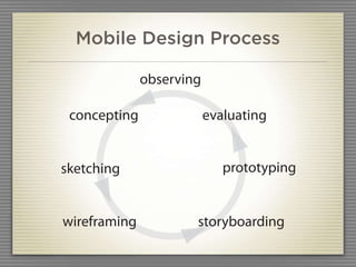 Mobile Design Process

              observing

 concepting               evaluating


sketching                    prototyping


wireframing           storyboarding
 