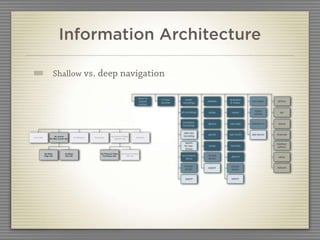 Information Architecture

Shallow vs. deep navigation
 
