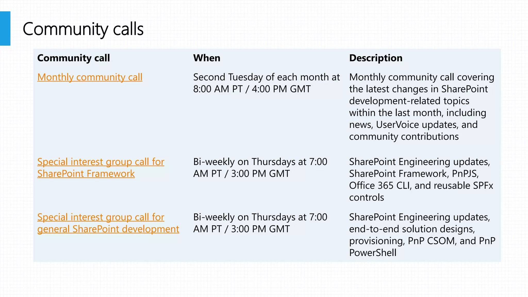 Community call When Description
Monthly community call Second Tuesday of each month at
8:00 AM PT / 4:00 PM GMT
Monthly community call covering
the latest changes in SharePoint
development-related topics
within the last month, including
news, UserVoice updates, and
community contributions
Special interest group call for
SharePoint Framework
Bi-weekly on Thursdays at 7:00
AM PT / 3:00 PM GMT
SharePoint Engineering updates,
SharePoint Framework, PnPJS,
Office 365 CLI, and reusable SPFx
controls
Special interest group call for
general SharePoint development
Bi-weekly on Thursdays at 7:00
AM PT / 3:00 PM GMT
SharePoint Engineering updates,
end-to-end solution designs,
provisioning, PnP CSOM, and PnP
PowerShell
Community calls
 