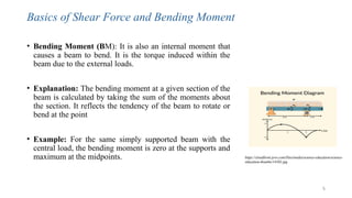 BEAM presentation beam definition types numerical problems | PPTX