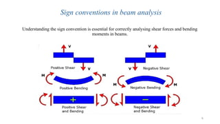 BEAM presentation beam definition types numerical problems | PPTX