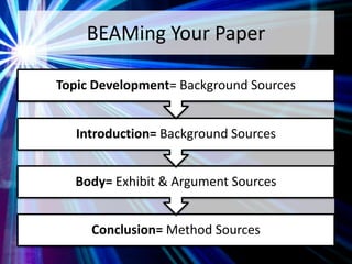 BEAMing Your Paper
Conclusion= Method Sources
Body= Exhibit & Argument Sources
Introduction= Background Sources
Topic Development= Background Sources
 