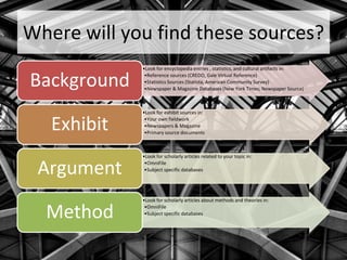 Where will you find these sources?
•Look for encyclopedia entries , statistics, and cultural artifacts in:
•Reference sources (CREDO, Gale Virtual Reference)
•Statistics Sources (Statista, American Community Survey)
•Newspaper & Magazine Databases (New York Times; Newspaper Source)
Background
•Look for exhibit sources in:
•Your own fieldwork
•Newspapers & Magazine
•Primary source documents
Exhibit
•Look for scholarly articles related to your topic in:
•OmniFile
•Subject specific databases
Argument
•Look for scholarly articles about methods and theories in:
•OmniFile
•Subject specific databases
Method
 