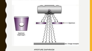 APERTURE DIAPHRAGM
 