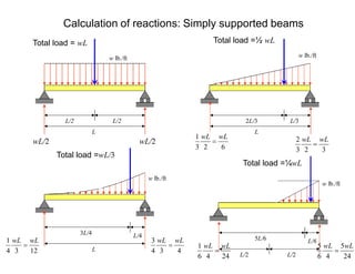 Beams | PDF
