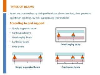 Beam Types in Construction: Understanding Composite and Flitched Beams ...
