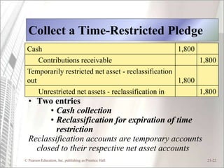 Collect a Time-Restricted Pledge
 Cash                                                   1,800
     Contributions receivable                              1,800
 Temporarily restricted net asset - reclassification
 out                                                 1,800
     Unrestricted net assets - reclassification in         1,800
  • Two entries
        • Cash collection
        • Reclassification for expiration of time
          restriction
  Reclassification accounts are temporary accounts
    closed to their respective net asset accounts
© Pearson Education, Inc. publishing as Prentice Hall           21-22
 