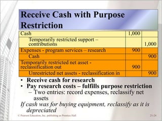 Receive Cash with Purpose
  Restriction
  Cash                                                  1,000
      Temporarily restricted support –
      contributions                                             1,000
  Expenses - program services – research                 900
      Cash                                                       900
  Temporarily restricted net asset -
  reclassification out                                   900
      Unrestricted net assets - reclassification in              900
  • Receive cash for research
  • Pay research costs – fulfills purpose restriction
      – Two entries: record expenses, reclassify net
        assets
  If cash was for buying equipment, reclassify as it is
     depreciated
© Pearson Education, Inc. publishing as Prentice Hall             21-24
 