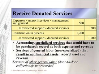 Receive Donated Services
  Expenses - support services - management
  and general                                            500
     Unrestricted support - donated services                     500
  Construction in process                               1,200
     Unrestricted support - donated services                    1,200
  • Accounting, specialized services that would have to
    be purchased: record as both expense and revenue
  • Services of general labor (non-specialized) that
    result in nonfinancial assets: record asset and
    revenue
  Services of other general labor (door-to-door
    collections): not recorded
© Pearson Education, Inc. publishing as Prentice Hall             21-25
 