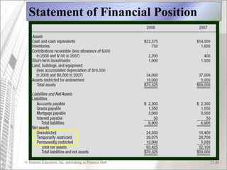 Statement of Financial Position




© Pearson Education, Inc. publishing as Prentice Hall   21-26
 