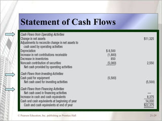 Statement of Cash Flows




© Pearson Education, Inc. publishing as Prentice Hall   21-29
 