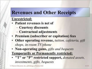 Revenues and Other Receipts
  Unrestricted:
  • Patient revenues is net of
     – Courtesy discounts
     – Contractual adjustments
  • Premium (subscriber or capitation) fees
  • Other operating revenue, tuition, cafeteria, gift
    shops, in-room TV/phone
  • Non-operating gains, gifts and bequests
  Temporarily or Permanently restricted:
  • "T" or "P" restricted support, donated assets,
    investments, gifts, bequests
© Pearson Education, Inc. publishing as Prentice Hall   21-33
 
