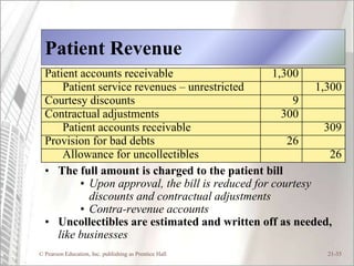 Patient Revenue
  Patient accounts receivable                      1,300
      Patient service revenues – unrestricted               1,300
  Courtesy discounts                                   9
  Contractual adjustments                            300
      Patient accounts receivable                             309
  Provision for bad debts                             26
      Allowance for uncollectibles                             26
  • The full amount is charged to the patient bill
          • Upon approval, the bill is reduced for courtesy
            discounts and contractual adjustments
          • Contra-revenue accounts
  • Uncollectibles are estimated and written off as needed,
    like businesses
© Pearson Education, Inc. publishing as Prentice Hall         21-35
 
