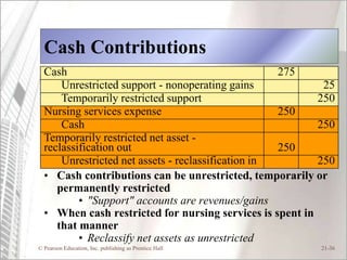 Cash Contributions
  Cash                                              275
      Unrestricted support - nonoperating gains            25
      Temporarily restricted support                      250
  Nursing services expense                          250
      Cash                                                250
  Temporarily restricted net asset -
  reclassification out                              250
      Unrestricted net assets - reclassification in       250
  • Cash contributions can be unrestricted, temporarily or
     permanently restricted
          • "Support" accounts are revenues/gains
  • When cash restricted for nursing services is spent in
     that manner
          • Reclassify net assets as unrestricted
© Pearson Education, Inc. publishing as Prentice Hall     21-36
 