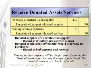 Receive Donated Assets/Services
  Inventory of materials and supplies                   130
     Unrestricted support - donated supplies             130
  Nursing services expenses                        70
     Unrestricted support - donated services              70
  • Donated supplies are unrestricted support
         • Record as inventory and expense as used
  • Donated specialized services that would otherwise be
    purchased
         • Record as both expense and revenue
     Nursing services expense will be the full cost of running the
       hospital whether services are donated or purchased. The
                donated services are clearly definable.
© Pearson Education, Inc. publishing as Prentice Hall           21-37
 
