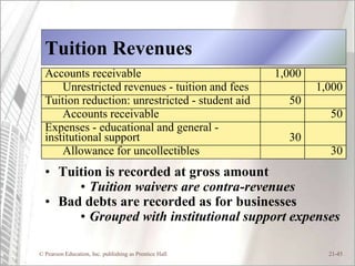Tuition Revenues
  Accounts receivable                                   1,000
      Unrestricted revenues - tuition and fees                  1,000
  Tuition reduction: unrestricted - student aid           50
      Accounts receivable                                         50
  Expenses - educational and general -
  institutional support                                   30
      Allowance for uncollectibles                                30
  • Tuition is recorded at gross amount
       • Tuition waivers are contra-revenues
  • Bad debts are recorded as for businesses
       • Grouped with institutional support expenses

© Pearson Education, Inc. publishing as Prentice Hall             21-45
 