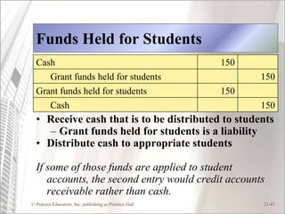 Funds Held for Students
  Cash                                                  150
     Grant funds held for students                            150
  Grant funds held for students                         150
     Cash                                                     150
  • Receive cash that is to be distributed to students
    – Grant funds held for students is a liability
  • Distribute cash to appropriate students

  If some of those funds are applied to student
     accounts, the second entry would credit accounts
     receivable rather than cash.
© Pearson Education, Inc. publishing as Prentice Hall         21-47
 
