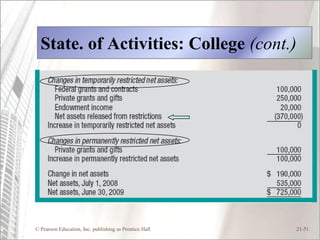State. of Activities: College (cont.)




© Pearson Education, Inc. publishing as Prentice Hall   21-51
 