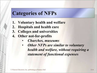 Categories of NFPs
  1.       Voluntary health and welfare
  2.       Hospitals and health care
  3.       Colleges and universities
  4.       Other not-for-profits
             • Churches, museums
             • Other NFPs are similar to voluntary
                 health and welfare, without requiring a
                 statement of functional expenses


© Pearson Education, Inc. publishing as Prentice Hall      21-6
 