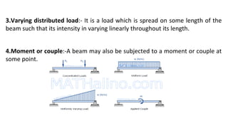 Distributed Loads Beams and columns (machine design & industrial drafting ) | PPT