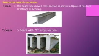 BEAMS AND ITS TYPES. FRAMES AND MACHINES.pptx