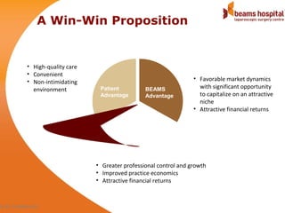 A Win-Win Proposition


            • High-quality care
            • Convenient
            • Non-intimidating                                        • Favorable market dynamics
              environment          Patient          BEAMS               with significant opportunity
                                   Advantage        Advantage           to capitalize on an attractive
                                                                        niche
                                                                      • Attractive financial returns

                                           Doctor
                                           Advantage




                                  • Greater professional control and growth
                                  • Improved practice economics
                                  • Attractive financial returns



te & Confidential
 