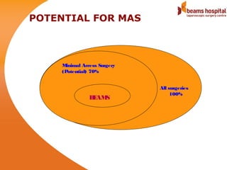 POTENTIAL FOR MAS



     Minimal Access Surgery
     (Potential) 70%


                              All surgeries
                                   100%
                B AM
                 E S
 