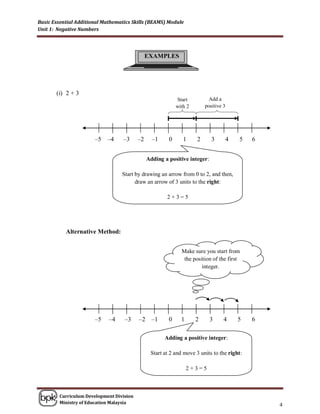 Basic Essential Additional Mathematics Skills (BEAMS) Module
Unit 1: Negative Numbers




                                               EXAMPLES




       (i) 2 + 3
                                                            Start          Add a
                                                            with 2       positive 3




                       –5   –4     –3     –2     –1     0      1     2      3         4   5   6


                                               Adding a positive integer:

                                  Start by drawing an arrow from 0 to 2, and then,
                                        draw an arrow of 3 units to the right:

                                                       2+3=5




           Alternative Method:


                                                              Make sure you start from
                                                               the position of the first
                                                                       integer.




                       –5    –4    –3     –2     –1     0     1      2      3     4       5   6

                                                      Adding a positive integer:

                                                Start at 2 and move 3 units to the right:

                                                                  2+3=5



        Curriculum Development Division
        Ministry of Education Malaysia
                                                                                                  4
 