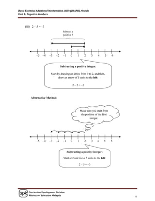 Basic Essential Additional Mathematics Skills (BEAMS) Module
Unit 1: Negative Numbers



     (iii) 2 – 5 = –3
                                       Subtract a
                                       positive 5




               –5   –4    –3    –2     –1      0       1        2    3     4      5     6


                                     Subtracting a positive integer:

                           Start by drawing an arrow from 0 to 2, and then,
                                  draw an arrow of 5 units to the left:

                                                   2 – 5 = –3



          Alternative Method:



                                                           Make sure you start from
                                                            the position of the first
                                                                    integer.




               –5   –4    –3    –2     –1      0       1        2    3     4     5      6


                                            Subtracting a positive integer:

                                       Start at 2 and move 5 units to the left:

                                                        2 – 5 = –3




        Curriculum Development Division
        Ministry of Education Malaysia
                                                                                            6
 