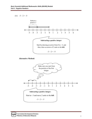 Basic Essential Additional Mathematics Skills (BEAMS) Module
Unit 1: Negative Numbers



     (iv) –3 – 2 = –5

                             Subtract a
                             positive 2




                        –5     –4     –3      –2     –1     0     1          2       3   4   5   6



                                                Subtracting a positive integer:

                                          Start by drawing an arrow from 0 to –3, and
                                           then, draw an arrow of 2 units to the left:

                                                          –3 – 2 = –5


           Alternative Method:



                                            Make sure you start from
                                             the position of the first
                                                     integer.




                       –5     –4     –3       –2    –1     0     1       2       3       4   5   6


                            Subtracting a positive integer:

                     Start at –3 and move 2 units to the left:

                                          –3 – 2 = –5




        Curriculum Development Division
        Ministry of Education Malaysia
                                                                                                     7
 