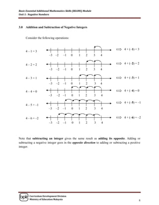 Basic Essential Additional Mathematics Skills (BEAMS) Module
Unit 1: Negative Numbers



3.0   Addition and Subtraction of Negative Integers


      Consider the following operations:


                                                                                    4 + (–1) = 3
      4–1=3
                         –3   –2    –1     0     1     2       3   4


      4–2=2                                                                         4 + (–2) = 2
                         –3   –2    –1     0     1     2       3   4

      4–3=1                                                                         4 + (–3) = 1
                         –3   –2    –1     0     1     2       3   4

      4–4=0                                                                         4 + (–4) = 0
                        –3     –2   –1     0     1     2       3   4

                                                                                    4 + (–5) = –1
      4 – 5 = –1
                        –3    –2    –1     0     1     2       3   4


      4 – 6 = –2                                                                    4 + (–6) = –2
                         –3   –2    –1     0     1     2       3   4




Note that subtracting an integer gives the same result as adding its opposite. Adding or
subtracting a negative integer goes in the opposite direction to adding or subtracting a positive
integer.




        Curriculum Development Division
        Ministry of Education Malaysia
                                                                                               8
 
