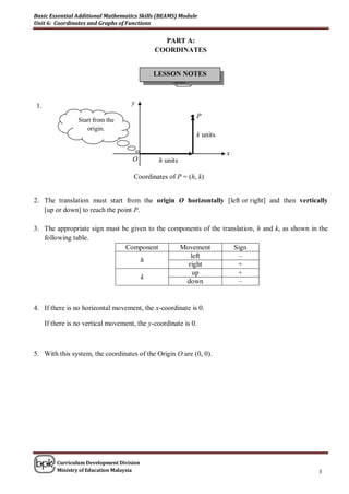 Basic Essential Additional Mathematics Skills (BEAMS) Module
Unit 6: Coordinates and Graphs of Functions


                                               PART A:
                                             COORDINATES


                                             LESSON NOTES



1.                                   y
                                                          ●P
                 Start from the
                    origin.
                                                            k units

                                                                      x
                                     O         h units

                                     Coordinates of P = (h, k)


2. The translation must start from the origin O horizontally [left or right] and then vertically
   [up or down] to reach the point P.

3. The appropriate sign must be given to the components of the translation, h and k, as shown in the
   following table.
                              Component         Movement           Sign
                                                    left             –
                                   h
                                                   right             +
                                                     up              +
                                   k
                                                  down               –


4. If there is no horizontal movement, the x-coordinate is 0.

     If there is no vertical movement, the y-coordinate is 0.



5. With this system, the coordinates of the Origin O are (0, 0).




         Curriculum Development Division
         Ministry of Education Malaysia                                                         3
 
