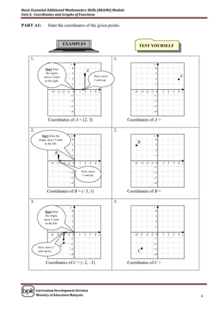 Basic Essential Additional Mathematics Skills (BEAMS) Module
Unit 6: Coordinates and Graphs of Functions

PART A1:          State the coordinates of the given points.



                               EXAMPLES                                                 TEST YOURSELF
                               EXAMPLES                                                  TEST YOURSELF

     1.                                                                    1.
                                   y                                                          y
                Start from             4                                                       4
                                                     A
                the origin,            3
                                                •            Next, move
                                                                                              3
                                                                                                                  A
                                                                                                                 •
               move 2 units
                                       2                     3 units up.                      2
               to the right.
                                       1                                                      1

                     –4 –3 –2 –1    0      1     2       3   4 x                   –4 –3 –2 –1 0     1   2   3   4 x
                                   –1                                                         –1
                                   –2                                                         –2
                                   –3                                                         –3
                                   –4                                                         –4

                  Coordinates of A = (2, 3)                                     Coordinates of A =

     2.                                                                    2.
              Start from the       y                                                          y
           origin, move 3 units     4                                                          4
                                                                                     B
                to the left.           3
                                       2
                                                                                    •         3
                                                                                              2
                          B
                          •            1                                                      1

                    –4 –3 –2 –1 0          1     2       3   4 x                   –4 –3 –2 –1 0     1   2   3   4 x
                               -1                                                             –1
                                   –2          Next, move                                     –2
                                                1 unit up.
                                   –3                                                         –3
                                   –4                                                         –4

                 Coordinates of B = (–3, 1)                                     Coordinates of B =

     3.                                                                    3.
                                   y                                                          y
                Start from             4                                                       4
                the origin,            3                                                      3
               move 2 units
                                       2                                                      2
                to the left.
                                       1                                                      1

                    –4 –3 –2 –1 0          1     2       3   4 x                   –4 –3 –2 –1 0     1   2   3   4 x
                               –1                                                             –1

                               •
                               C   –2                                                         –2
           Next, move 2
           units down.
                                   –3
                                                                                        C•    –3
                                   –4                                                         –4

                Coordinates of C = (–2, –2)                                     Coordinates of C =




          Curriculum Development Division
          Ministry of Education Malaysia                                                                               4
 