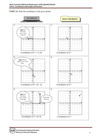 Basic Essential Additional Mathematics Skills (BEAMS) Module
Unit 6: Coordinates and Graphs of Functions

PART A1: State the coordinates of the given points.


                               EXAMPLES                                              TEST YOURSELF
                                                                                     TEST YOURSELF
                               EXAMPLES


     7.                                                                   7.
                                   y                                                          y
                Start from             4                                                          4
                the origin,            3                                                          3
               move 2 units
                                       2                                                          2
                to the left.
                                       1                                                          1
                                                                                          G
                               •
                               G
                     –4 –3 –2 –1 0         1   2       3   4 x                             •
                                                                                  –4 –3 –2 –1 0            1   2   3   4 x
                                –1                                                           –1
                                   –2                                                         –2
                                   –3                                                         –3
                                   –4                                                         –4


                 Coordinates of G = (–2, 0)                                    Coordinates of G =

     8.                                                                   8.
              Start from the       y                                                          y
           origin, move 2 units     4                                                             4
                   down.               3                                                          3
                                       2                                                          2
                                       1                                                          1

                    –4 –3 –2 –1 0          1   2       3   4 x                    –4 –3 –2 –1 0        1       2   3   4 x
                               –1                                                            –1
                                                                                                      •H
                                   –2  •H                                                     –2
                                   –3                                                         –3
                                   –4                                                         –4


                 Coordinates of H = (0, –2)                                    Coordinates of H =

     9.                                                                   9.
                                   y                                                           y
                                                   J
                Start from
                                       8
                                                       •                                        8
                                                                                                                       J
                the origin,
               move 6 units
                                       6
                                                            Next, move
                                                                                                  6
                                                                                                                       •
                                       4                                                          4
               to the right.                                 8units up.
                                       2                                                          2

                    –8 –6 –4 –2 0          2   4       6   8 x                    –8 –6 –4 –2 0            2   4   6   8 x
                               –2                                                            –2
                                   –4                                                         –4
                                   –6                                                         –6
                                   –8                                                         –8


                   Coordinates of J = (6, 8)                                   Coordinates of J =




          Curriculum Development Division
          Ministry of Education Malaysia                                                                                     6
 
