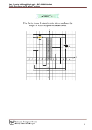Basic Essential Additional Mathematics Skills (BEAMS) Module
Unit 6: Coordinates and Graphs of Functions




                                             ACTIVITY A1


                   Write the step by step directions involving integer coordinates that
                           will get the mouse through the maze to the cheese.

                                                          y

                                                      7
                                                      6
                                                      5
                                                      4
                                                      3
                                                      2
                                                      1
                                                                                              x
                          –6 –5 –4        –3 –2 –1    0        1   2   3   4   5   6      7
                                                     –1
                                                     –2
                                                     –3
                                                     –4
                                                     –5
                                                     –6




        Curriculum Development Division
        Ministry of Education Malaysia                                                            8
 