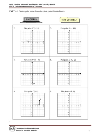 Basic Essential Additional Mathematics Skills (BEAMS) Module
Unit 6: Coordinates and Graphs of Functions

PART A2: Plot the point on the Cartesian plane given the coordinates.



                        EXAMPLES                                  TEST YOURSELF
                         EXAMPLES                                 TEST YOURSELF


     7.             Plot point G (–2, 0)                 7.     Plot point G (– 4,0)
                              y                                             y
                                  4                                          4
                                  3                                            3
                                  2                                            2
                                  1                                            1
                        G
                         •
                   –4 –3 –2 –1 0       1   2   3   4 x         –4 –3 –2 –1 0       1   2   3   4 x
                              –1                                          –1
                              –2                                           –2
                              –3                                           –3
                              –4                                           –4




     8.             Plot point H (0, – 4)                8.     Plot point H (0, –2)
                              y                                             y
                                  4                                          4
                                  3                                            3
                                  2                                            2
                                  1                                            1

                   –4 –3 –2 –1 0       1   2   3   4 x         –4 –3 –2 –1 0       1   2   3   4 x
                              –1                                          –1
                              –2                                           –2
                              –3                                           –3
                              –4  •H                                       –4




     9.              Plot point J (6, 4)                 9.      Plot point J (8, 6)
                              y                                            y
                                  8                                            8
                                  6                                            6
                                               J
                                  4
                                               •                               4
                                  2                                            2

                  –8 –6 –4   –2 0      2   4   6   8 x         –8 –6 –4   –2 0     2   4   6   8 x
                               –2                                           –2
                              –4                                           –4
                              –6                                           –6
                              –8                                           –8



.


          Curriculum Development Division
          Ministry of Education Malaysia                                                             11
 