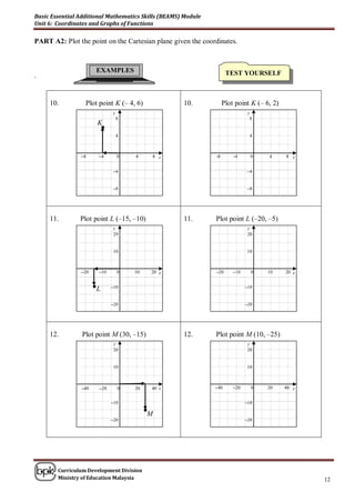 Basic Essential Additional Mathematics Skills (BEAMS) Module
Unit 6: Coordinates and Graphs of Functions

PART A2: Plot the point on the Cartesian plane given the coordinates.



                       EXAMPLES                                      TEST YOURSELF
.                       EXAMPLES                                     TEST YOURSELF


     10.          Plot point K (– 4, 6)              10.            Plot point K (– 6, 2)
                                y                                              y
                                    8                                              8
                        K
                            •
                                    4                                              4



                –8      –4          0   4     8 x              -8       -4         0   4    8 x


                                 –4                                            –4


                                 –8                                            –8




     11.        Plot point L (–15, –10)              11.       Plot point L (–20, –5)
                                y                                              y
                                29                                             20


                                 10                                            10



                –20     –10         0   10    20 x             –20      –10        0   10   20 x


                       •L       –10                                           –10


                                –20                                           –20




     12.         Plot point M (30, –15)              12.       Plot point M (10, –25)
                                 y                                             y
                                 20                                            20


                                 10                                            10



                 –40    –20         0   20    40 x             –40      –20        0   20   40 x


                                –10                                           –10

                                             •M
                                –20                                           –20




        Curriculum Development Division
        Ministry of Education Malaysia                                                             12
 