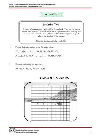 Basic Essential Additional Mathematics Skills (BEAMS) Module
Unit 6: Coordinates and Graphs of Functions



                                                 ACTIVITY A2




                                             Exclusive News:
                 A group of robbers stole RM 1 million from a bank. They hid the money
                somewhere near the Yakomi Islands. As an expert in treasure hunting, you
                 are required to locate the money! Carry out the following tasks to get the
                                     clue to the location of the money.

                                    Mark the location with the symbol.


1.                                           Enjoy yourself !
       Plot the following points on the Cartesian plane.

       P(3, 3) , Q(6, 3) , R(3, 1) , S(6, 1) , T(6, –2) , U(3, –2) ,

       A(–3, 3) , B(–5, –1) , C(–2, –1) , D(–3, – 2) , E(1, 1) , F(2, 1).



2.     Draw the following line segments:

       AB, AD, BC, EF, PQ, PR, RS, UT, ST



                                          YAKOMI ISLANDS
                                                       y


                                                   4

                                                   2

                                                                             x
                                   –4       –2     0          2        4
                                                       ,
                                                  –2


                                                  –4




        Curriculum Development Division
        Ministry of Education Malaysia                                                        13
 