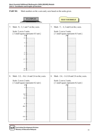 Basic Essential Additional Mathematics Skills (BEAMS) Module
Unit 6: Coordinates and Graphs of Functions

PART B1:        Mark numbers on the x-axis and y-axis based on the scales given.


                         EXAMPLES                                    TEST YOURSELF


7.   Mark –9, –3, 1 and 7 on the y-axis.               7.   Mark –7, – 4, 2 and 6 on the y-axis.

     Scale: 2 cm to 5 units.                                Scale: 2 cm to 5 units.
     [ 1 small square represents 0.5 unit ]                 [ 1 small square represents 0.5 unit ]
                     y                                                      y
                   10


                    7

                    5



                    1
                    0


                   –3

                   –5




                   –9
                  –10



8.   Mark –3.2, – 0.6, 1.4 and 2.4 on the y-axis.      8.   Mark –3.4, –1.4, 0.8 and 2.8 on the y-axis.

     Scale: 2 cm to 2 units.                                Scale: 2 cm to 2 units.
     [ 1 small square represents 0.2 unit ]                 [ 1 small square represents 0.2 unit ]
                     y                                                      y
                    4




                   2.4
                    2
                   1.4



                    0
                  –0.6



                   –2


                  –3.2

                   –4




         Curriculum Development Division
         Ministry of Education Malaysia                                                                   18
 