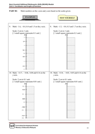 Basic Essential Additional Mathematics Skills (BEAMS) Module
Unit 6: Coordinates and Graphs of Functions

PART B1:        Mark numbers on the x-axis and y-axis based on the scales given.


                            EXAMPLES                                TEST YOURSELF



9.   Mark –1.6, – 0.4, 0.4 and 1.5 on the y-axis.      9.   Mark –1.5, – 0.8, 0.3 and 1.7 on the y-axis.

     Scale: 2 cm to 1 unit.                                 Scale: 2 cm to 1 unit.
     [ 1 small square represents 0.1 unit ]                 [ 1 small square represents 0.1 unit ]
                     y                                                      y
                        2


                   1.5


                        1


                   0.4

                     0

                  – 0.4


                    –1


                  –1.6

                    –2


10. Mark – 0.17, – 0.06, 0.08 and 0.16 on the          10. Mark – 0.18, – 0.03, 0.05 and 0.14 on the
    y-axis.                                                y-axis.

     Scale: 2 cm to 0.1 unit.                               Scale: 2 cm to 0.1 units.
     [ 1 small square represents 0.01 unit ]                [ 1 small square represents 0.01 unit ]
                     y                                                      y
                   0.2

                  0.16


                  0.1


                  0.08

                     0


                 – 0.06

                 –0.1



                 – 0.17
                 –0.2




         Curriculum Development Division
         Ministry of Education Malaysia                                                                    19
 