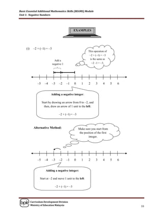 Basic Essential Additional Mathematics Skills (BEAMS) Module
Unit 1: Negative Numbers




                                                 EXAMPLES




     (i)     –2 + (–1) = –3
                                                             This operation of
                                                              –2 + (–1) = –3
                                                              is the same as
                                Add a
                              negative 1                       –2 –1 = –3.




                –5     –4     –3    –2     –1    0     1      2     3     4       5   6


                            Adding a negative integer:

                     Start by drawing an arrow from 0 to –2, and
                       then, draw an arrow of 1 unit to the left:

                                    –2 + (–1) = –3



             Alternative Method:                     Make sure you start from
                                                      the position of the first
                                                              integer.




                –5     –4     –3    –2     –1    0     1      2     3     4       5   6


                        Adding a negative integer:

                  Start at –2 and move 1 unit to the left:

                                –2 + (–1) = –3



           Curriculum Development Division
           Ministry of Education Malaysia
                                                                                          10
 
