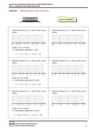 Basic Essential Additional Mathematics Skills (BEAMS) Module
Unit 6: Coordinates and Graphs of Functions

PART B3:                  State the values of x and y on the axes.



                                      EXAMPLES                                                    TEST YOURSELF




1.     State the values of a, b, c and d on the x-axis                           1.     State the values of a, b, c and d on the x-axis
       below.                                                                           below.




                                                                             x                                                                    x
     –20        d       –10       c    0           a   10   b           20            –20 d       –10         c   0   a       10        b   20

       Scale: 2 cm to 10 units.
       [ 1 small square represents 1 unit ]

               a = 7, b = 13, c = – 4, d = –14


2.     State the values of a, b, c and d on the x-axis                           2.     State the values of a, b, c and d on the x-axis
       below.                                                                           below.




                                                                             x                                                                    x
     –10   d             –5   c        0       a       5        b       10            –10     d   –5      c       0       a   5     b       10

       Scale: 2 cm to 5 units.
       [ 1 small square represents 0.5 unit ]

               a = 2, b = 7.5, c = –3, d = –8.5


3.     State the values of a, b, c and d on the x-axis                           3.     State the values of a, b, c and d on the x-axis
       below.                                                                           below.




                                                                             x                                                                    x
     –4             d    –2   c        0   a           2            b   4             – 4d         –2 c           0       a   2 b           4

       Scale: 2 cm to 2 units.
       [ 1 small square represents 0.2 unit ]

           a = 0.6, b = 3.4, c = –1.2, d = –2.6



               Curriculum Development Division
               Ministry of Education Malaysia                                                                                                    24
 