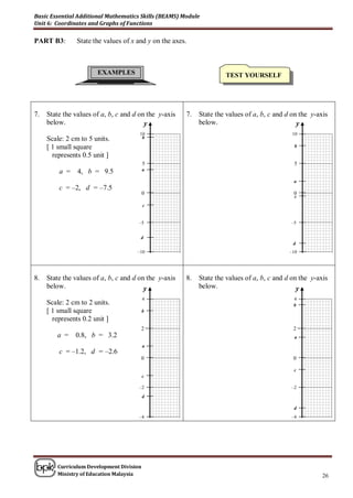 Basic Essential Additional Mathematics Skills (BEAMS) Module
Unit 6: Coordinates and Graphs of Functions

PART B3:        State the values of x and y on the axes.



                       EXAMPLES                                      TEST YOURSELF




7.   State the values of a, b, c and d on the y-axis   7.   State the values of a, b, c and d on the y-axis
     below.                              y                  below.                              y
                                       10                                                     10
     Scale: 2 cm to 5 units.            b

     [ 1 small square                                                                          b

       represents 0.5 unit ]
                                           5                                                  5
                                           a
         a = 4, b = 9.5
                                                                                              a
         c = –2, d = –7.5
                                           0                                                  0
                                                                                               c
                                           c


                                       –5                                                    –5


                                       d
                                                                                              d
                                      –10                                                    –10




8.   State the values of a, b, c and d on the y-axis   8.   State the values of a, b, c and d on the y-axis
     below.                              y                  below.                              y
                                           4                                                  4
     Scale: 2 cm to 2 units.                                                                  b
     [ 1 small square                      b
       represents 0.2 unit ]
                                       2                                                      2
        a =    0.8, b = 3.2                                                                    a
                                           a
         c = –1.2, d = –2.6
                                       0                                                      0

                                                                                              c
                                           c

                                       –2                                                    –2
                                           d

                                                                                              d
                                       –4                                                    –4




         Curriculum Development Division
         Ministry of Education Malaysia                                                                  26
 