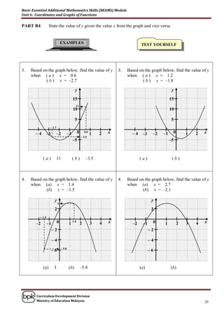 Basic Essential Additional Mathematics Skills (BEAMS) Module
Unit 6: Coordinates and Graphs of Functions

PART B4:           State the value of y given the value x from the graph and vice versa.


                                EXAMPLES                                                 TEST YOURSELF




3.   Based on the graph below, find the value of y                           3.   Based on the graph below, find the value of y
     when ( a ) x = 0.6                                                           when ( a ) x = 1.2
             ( b ) x = –2.7                                                               ( b ) x = –1.8

                                               y                                                           y
                                             15                                                           15
                                               11
                                             10                                                           10

                                               5                                                           5
                   – 2.7

        –4    –3            –2          –1         0       0.6
                                                                 1   2   x          –4    –3    –2   –1    0       1   2    x
                                                       – 3.5
                                             –5                                                           –5



             (a)            11               (b)           –3.5                          (a)               (b)



4.   Based on the graph below, find the value of y                           4.   Based on the graph below, find the value of y
     when (a) x = 1.4                                                             when (a) x = 2.7
             (b) x = –1.5                                                                 (b) x = –2.1

                        y                                                                       y
                            3
                        2                                                                       2
          – 1.5

        –2        –1        0           1
                                             1.4
                                                       2         3   4   x          –2    –1    0     1        2   3   4    x
                       –2                                                                      –2

                       –4                                                                      –4
                                – 5.8
                       –6                                                                      –6


             (a)        3               (b)            –5.8                              (a)              (b)




        Curriculum Development Division
        Ministry of Education Malaysia                                                                                      29
 