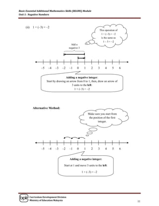 Basic Essential Additional Mathematics Skills (BEAMS) Module
Unit 1: Negative Numbers



     (ii)     1 + (–3) = –2
                                                                           This operation of
                                                                            1 + (–3) = –2
                                                                            is the same as
                                                                              1 – 3 = –2
                                                Add a
                                              negative 3




                     –5    –4    –3    –2     –1     0       1     2       3    4     5        6


                                          Adding a negative integer:
                          Start by drawing an arrow from 0 to 1, then, draw an arrow of
                                                3 units to the left:
                                                  1 + (–3) = –2




              Alternative Method:
                                                                 Make sure you start from
                                                                  the position of the first
                                                                          integer.




                     –5    –4    –3    –2     –1     0       1     2       3    4      5       6


                                              Adding a negative integer:

                                         Start at 1 and move 3 units to the left:

                                                           1 + (–3) = –2




            Curriculum Development Division
            Ministry of Education Malaysia
                                                                                                   11
 