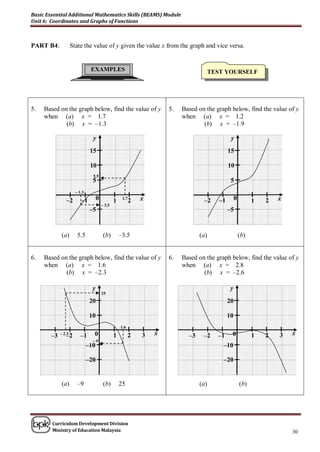 Basic Essential Additional Mathematics Skills (BEAMS) Module
Unit 6: Coordinates and Graphs of Functions



PART B4:             State the value of y given the value x from the graph and vice versa.


                                EXAMPLES                                                  TEST YOURSELF




5.   Based on the graph below, find the value of y                      5.   Based on the graph below, find the value of y
     when (a) x = 1.7                                                        when (a) x = 1.2
             (b) x = –1.3                                                            (b) x = –1.9

                                 y                                                                 y
                                15                                                                15

                                10                                                                10
                                 5.5
                                 5                                                                 5
                       – 1.3

                –2        –1         0           1    1.7
                                                            2   x                    –2      –1        0         1   2   x
                                         – 3.5
                                –5                                                                –5


              (a)       5.5               (b)        –3.5                           (a)                    (b)


6.   Based on the graph below, find the value of y                      6.   Based on the graph below, find the value of y
     when (a) x = 1.6                                                        when (a) x = 2.8
             (b) x = –2.3                                                            (b) x = –2.6

                                 y                                                                 y
                                         25
                                20                                                                20

                                10                                                                10
                                                     1.6

        –3   – 2.3
                –2        –1 0                   1         2    3   x          –3    –2     –1 0                 1   2   3   x
                              –9
                            –10                                                               –10

                               –20                                                            –20


              (a)       –9                (b)        25                             (a)                    (b)




        Curriculum Development Division
        Ministry of Education Malaysia                                                                                       30
 