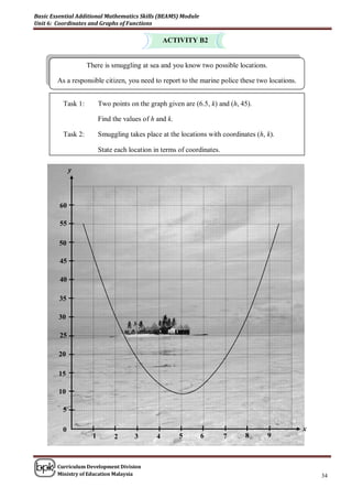 Basic Essential Additional Mathematics Skills (BEAMS) Module
Unit 6: Coordinates and Graphs of Functions

                                                   ACTIVITY B2


                    There is smuggling at sea and you know two possible locations.

        As a responsible citizen, you need to report to the marine police these two locations.


          Task 1:         Two points on the graph given are (6.5, k) and (h, 45).

                          Find the values of h and k.

          Task 2:         Smuggling takes place at the locations with coordinates (h, k).

                          State each location in terms of coordinates.

              y




         60

         55

         50

         45

         40

         35

        30

         25

        20

        15

        10

          5

          0                                                                                      x
                      1        2       3       4        5      6         7    8       9



        Curriculum Development Division
        Ministry of Education Malaysia                                                               34
 