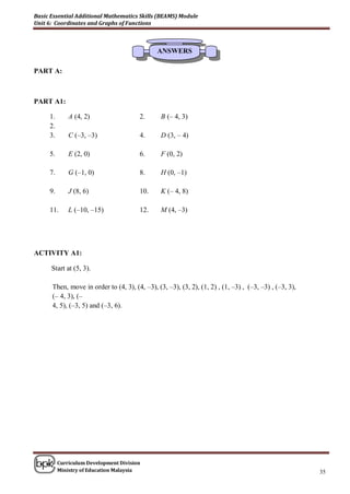 Basic Essential Additional Mathematics Skills (BEAMS) Module
Unit 6: Coordinates and Graphs of Functions



                                              ANSWERS

PART A:



PART A1:

     1.       A (4, 2)                  2.      B (– 4, 3)
     2.
     3.       C (–3, –3)                4.      D (3, – 4)

     5.       E (2, 0)                  6.      F (0, 2)

     7.       G (–1, 0)                 8.      H (0, –1)

     9.       J (8, 6)                  10.     K (– 4, 8)

     11.      L (–10, –15)              12.     M (4, –3)




ACTIVITY A1:

      Start at (5, 3).

      Then, move in order to (4, 3), (4, –3), (3, –3), (3, 2), (1, 2) , (1, –3) , (–3, –3) , (–3, 3),
      (– 4, 3), (–
      4, 5), (–3, 5) and (–3, 6).




          Curriculum Development Division
          Ministry of Education Malaysia                                                                35
 