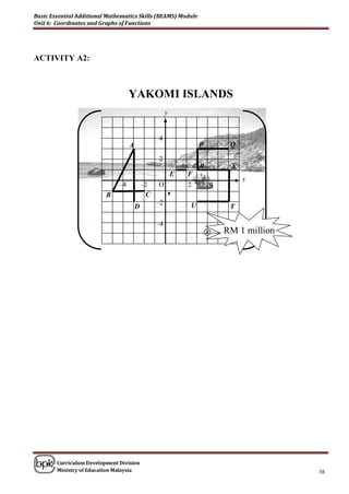 Basic Essential Additional Mathematics Skills (BEAMS) Module
Unit 6: Coordinates and Graphs of Functions




ACTIVITY A2:



                                    YAKOMI ISLANDS
                                                       y


                                                  4
                                    A                              P        Q

                                                  2
                                                                   R        S
                                                           E   F
                                                                                x
                               –4           –2    O            2       4
                          B                   C        ,
                                                  –2           U
                                        D                                   T

                                                  –4
                                                                          RM 1 million




        Curriculum Development Division
        Ministry of Education Malaysia                                                    38
 